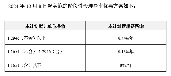 淵遠(yuǎn)東方紅1號管理費(fèi).png 淵遠(yuǎn)東方紅1號管理費(fèi).png